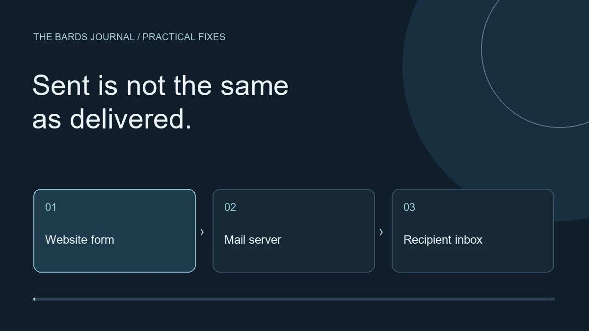 Sent is not the same as delivered.