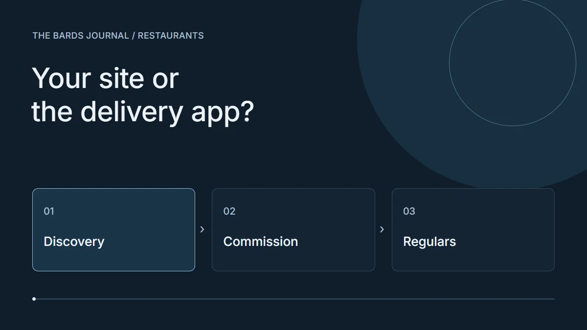 Your site or the delivery app?