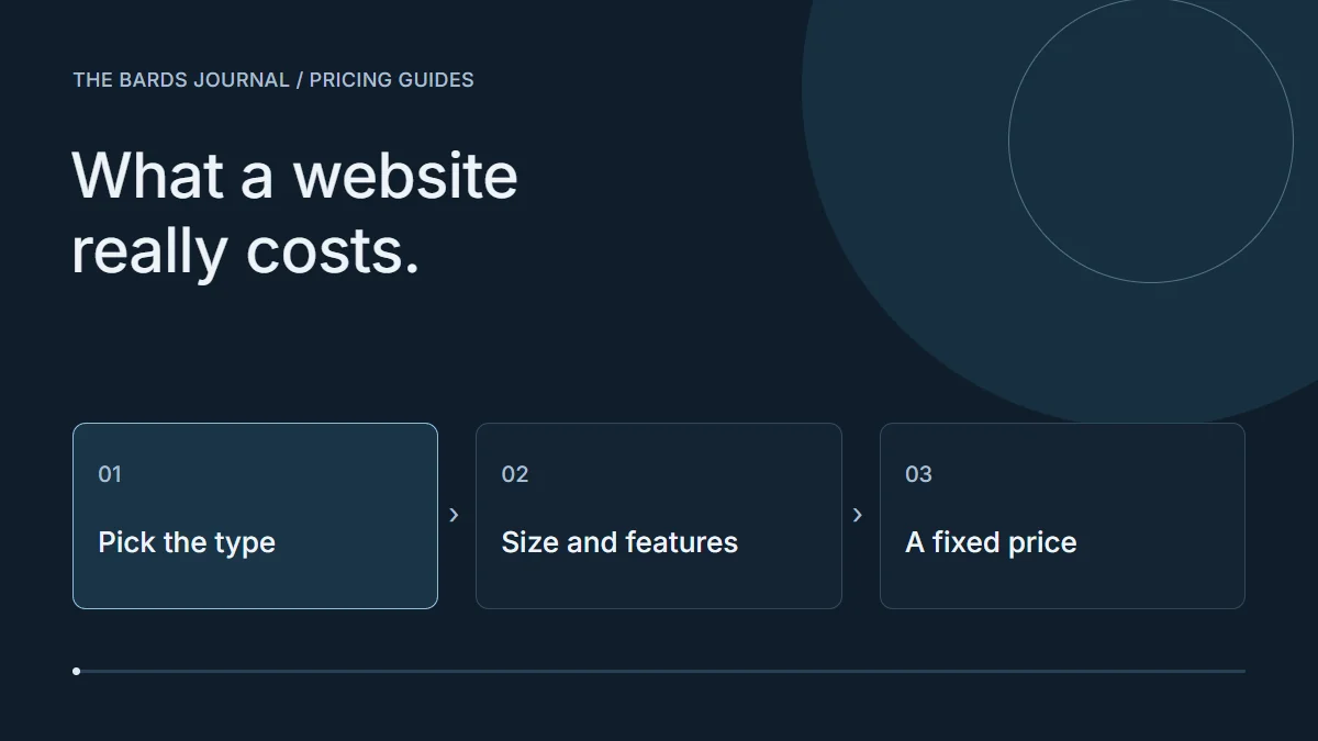 What a website really costs.