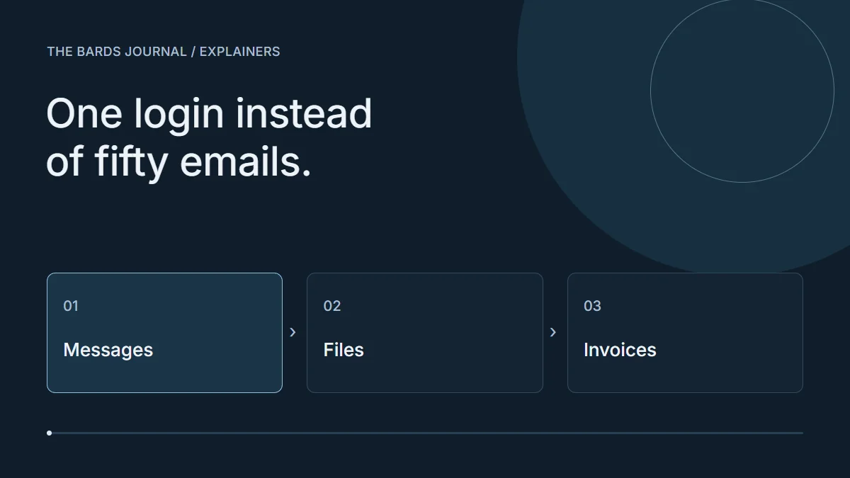One login instead of fifty emails.