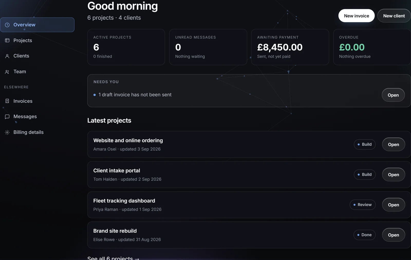 A bespoke client portal: active projects, unread messages, amount awaiting payment and a list of live client projects.