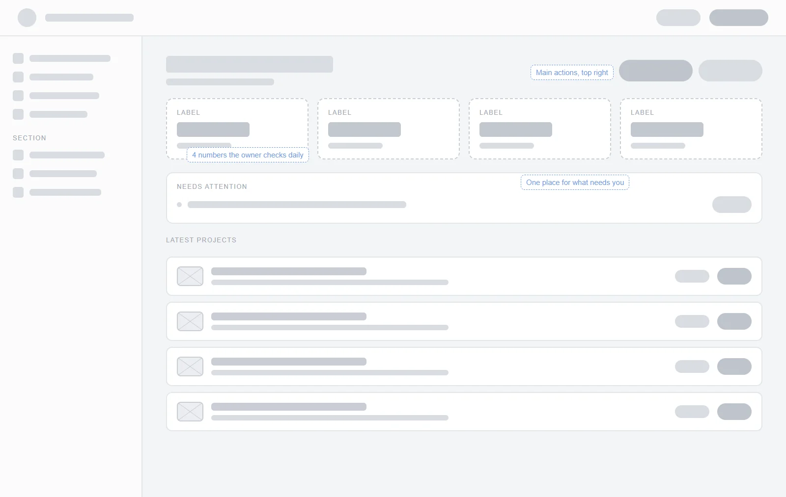 Grey-box wireframe of a client portal dashboard: a sidebar, four summary boxes and a list of projects.