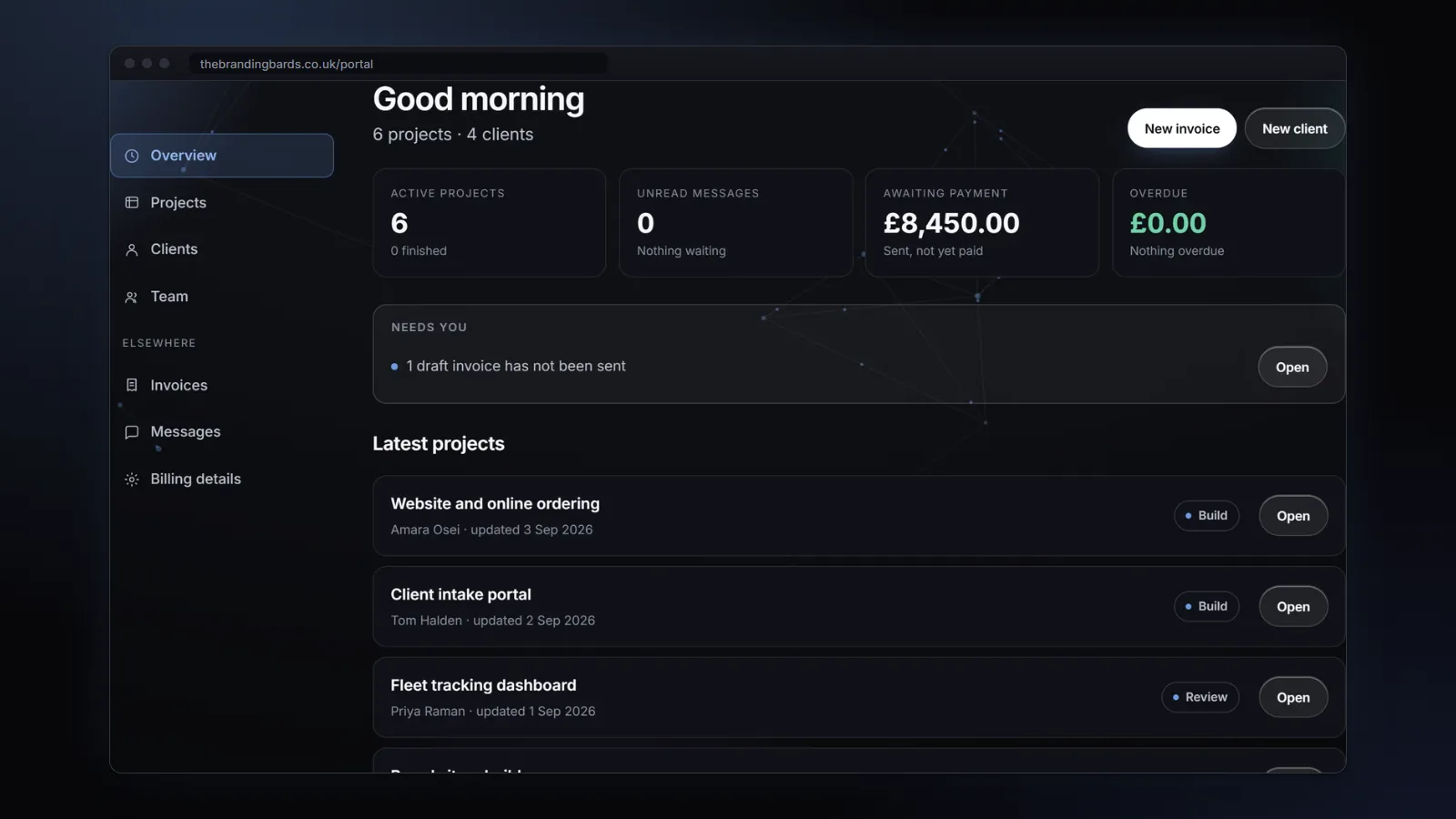 Our client portal's dashboard, shown with sample data