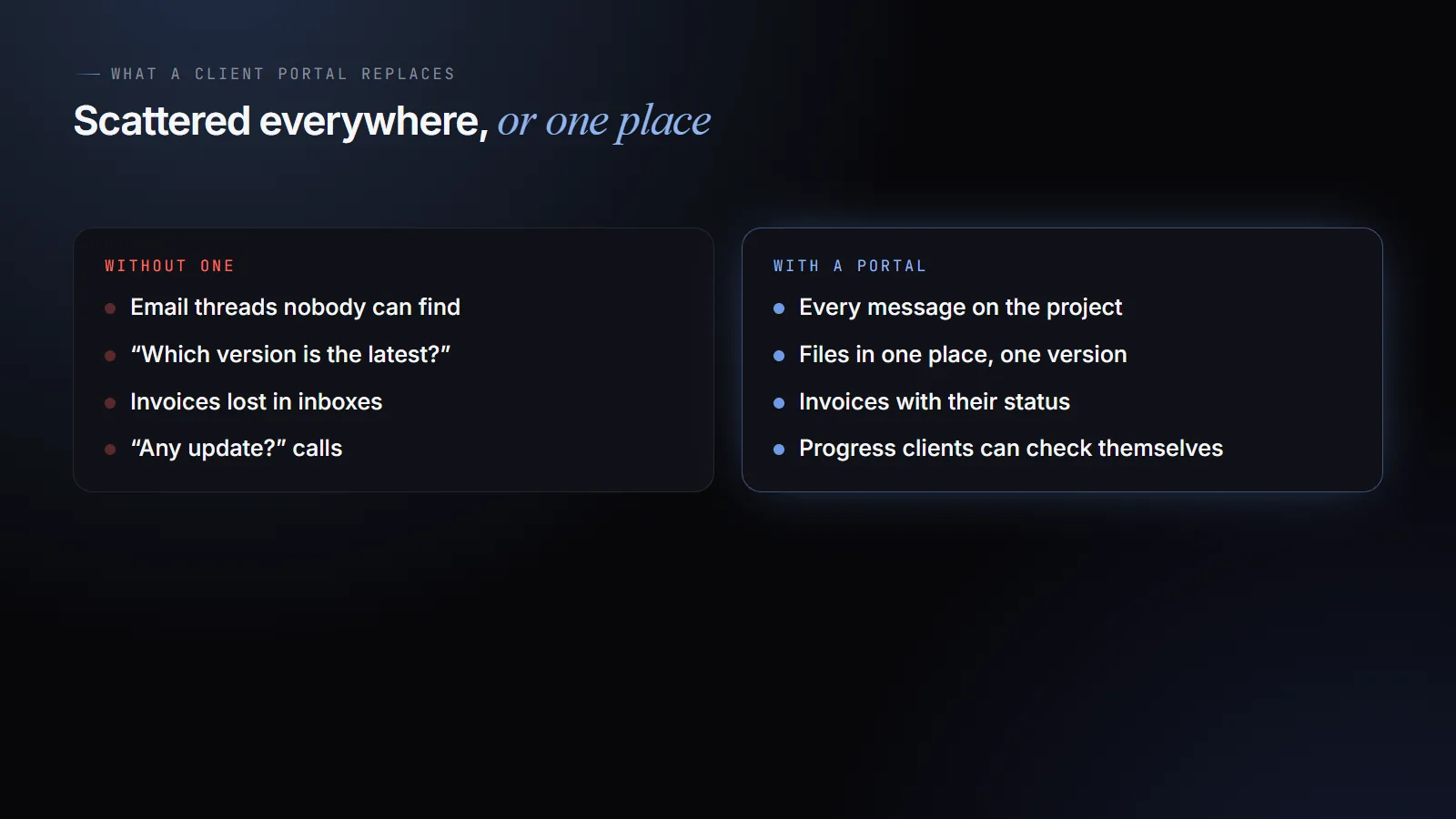 What a client portal replaces: email threads, lost attachments and "any update?" calls